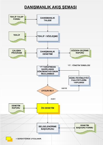 Aqc Technic Organizasyon Yapısı