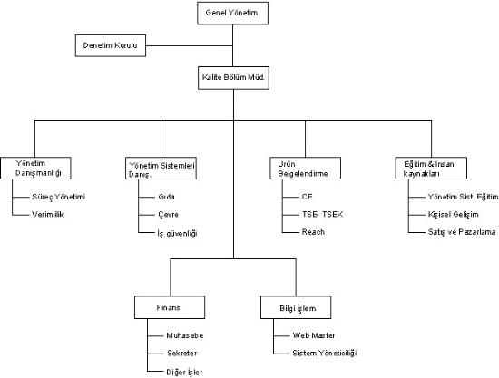 Aqc Technic Organizasyon Yapısı